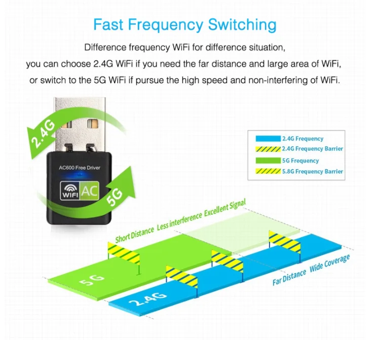 IMice беспроводной USB WiFi адаптер 600 Мбит/с AC Wi-Fi приемник 2,4G 5G сетевая карта USB беспроводной Daul Band Бесплатный драйвер wifi ключ