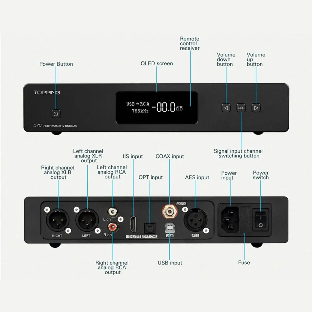 Топпинг D70 AK4497* 2 AK4118 USB ЦАП XMOS аудио DSD512 32 бит 768 кГц Настольный декодер поддержка IIS вход