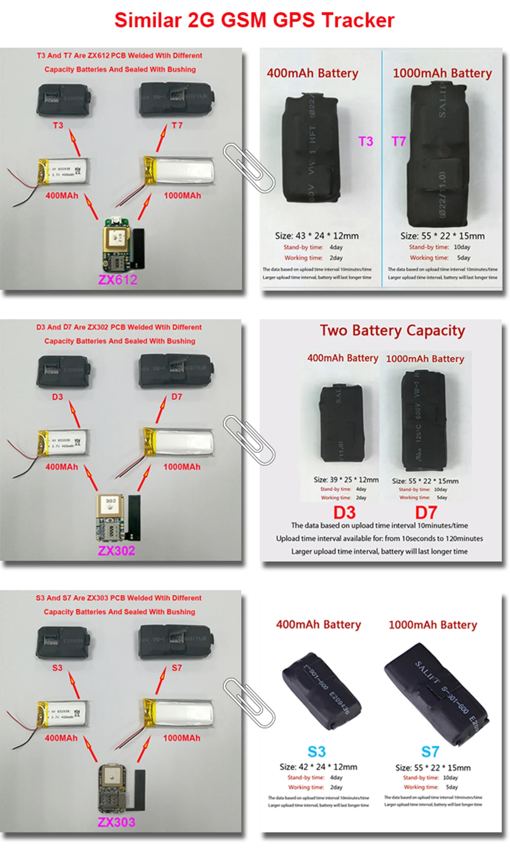 GPS PCB with battery