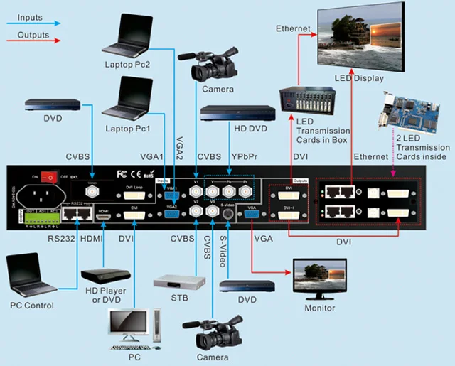 large tv VDWALL LVP605S LED Video Processor without LED Sending Card LED Rental Screen Video Processor best oled tv