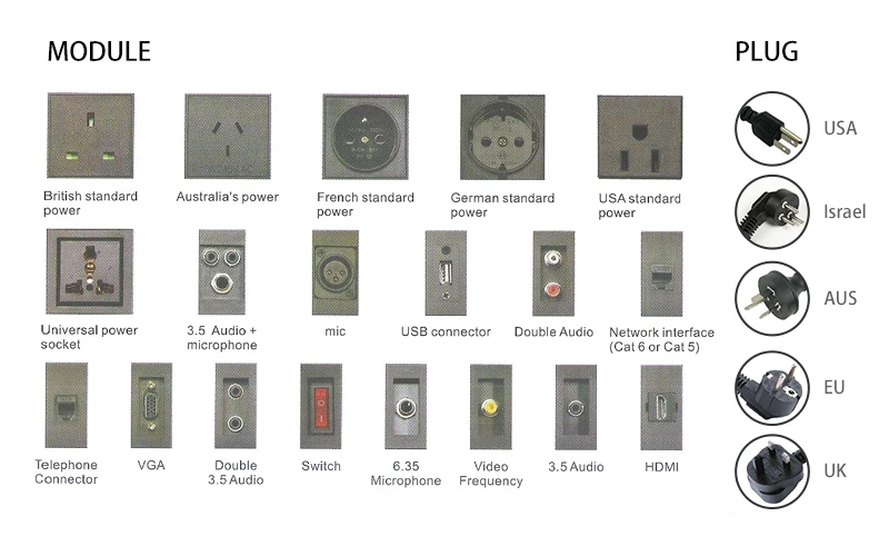 JOHO 15A настольная розетка всплывающая розетка US Socket, 2 Datas, VGA, HDMI, аудио-L и аудио-R вставляет настольную розетку питания