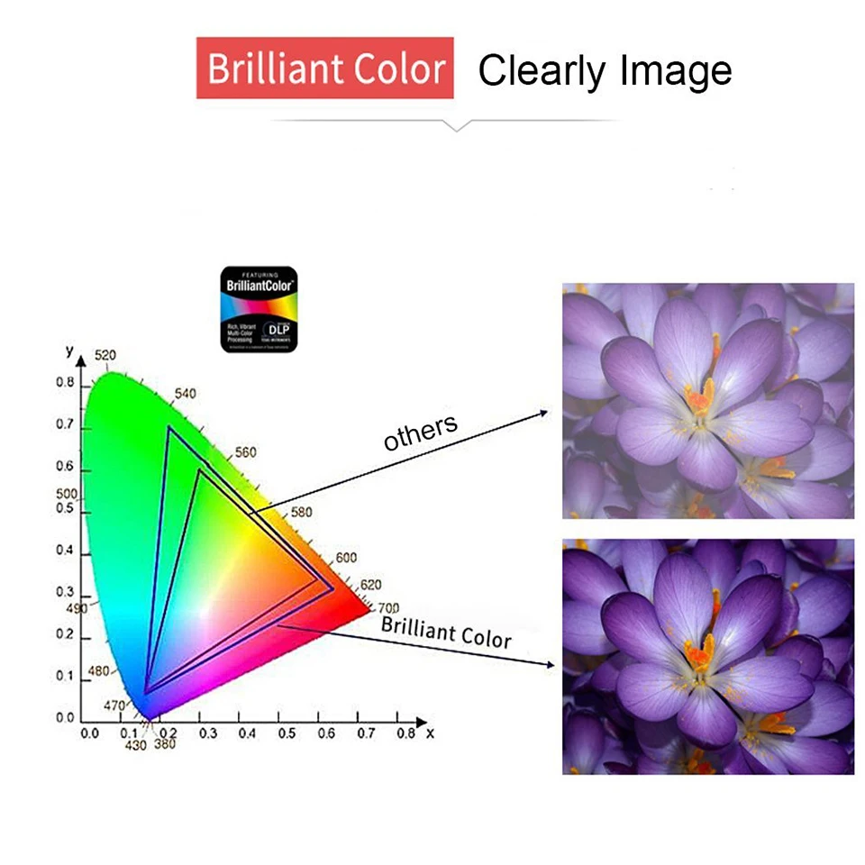 clear image