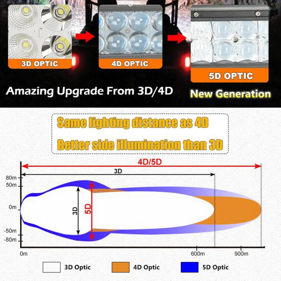 240 Вт 23 дюймов Автомобильный светодиодный рабочий светильник бар 5D 48 чипы Combo Offroad светильник фар дальнего света для грузовика SUV 4X4 4WD ATV