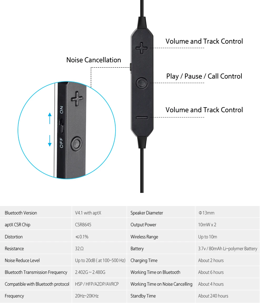 August EP725 Wireless Bluetooth Headphones with Mic