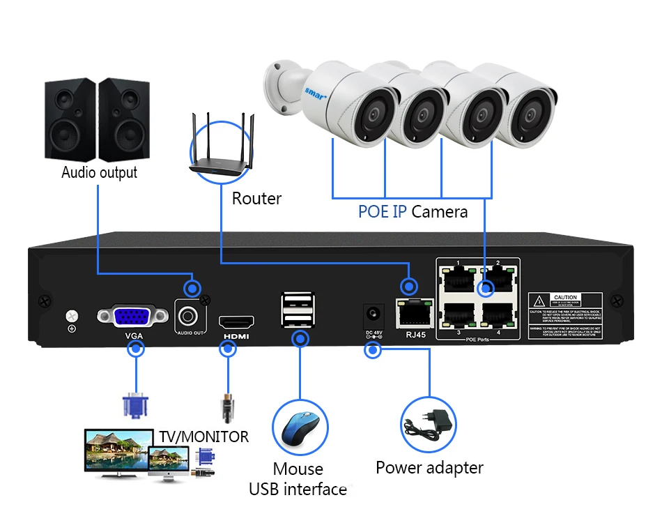 Smh.265 камера безопасности Система 4CH 1080P POE NVR комплект 2.0MP металл открытый IP набор камер наблюдения HDMI P2P электронная сигнализация XMEYE