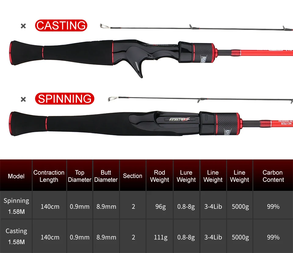 Kingdom MICRO EXPERT KM Ultralight 1.58m Spinning Fishing Rods Carbon Casting Feeder Rod with solid rod Body Fishing Travel rods (8)