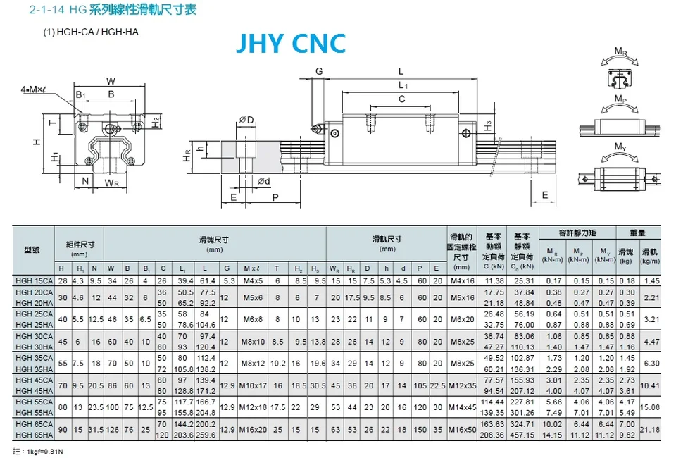 Ball screws DOUBLE BALLNUTS CNC 20mm HIWIN Linear guide rail carriages