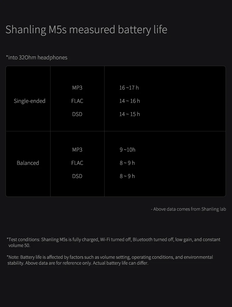 Shanling M5S портативный музыкальный плеер высокого класса без потерь AK4493EQ x 2 AD8397 x 2 DSD256 32 бит/768 кГц Поддержка Bluetooth wifi DLAN