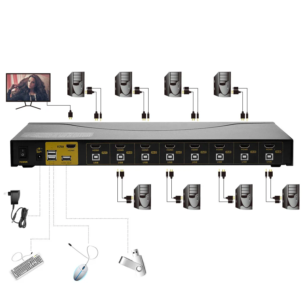 HDMI KVM Switch 8 Port USB 2.0 with Cables PC Monitor Keyboard Mouse Switcher For Computer Laptop Server DVR CKL-9138H