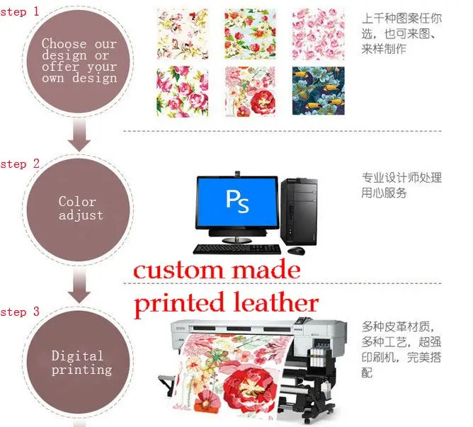 

Customized digital own brand design printing synthetic PVC/PU leather fabrics supply