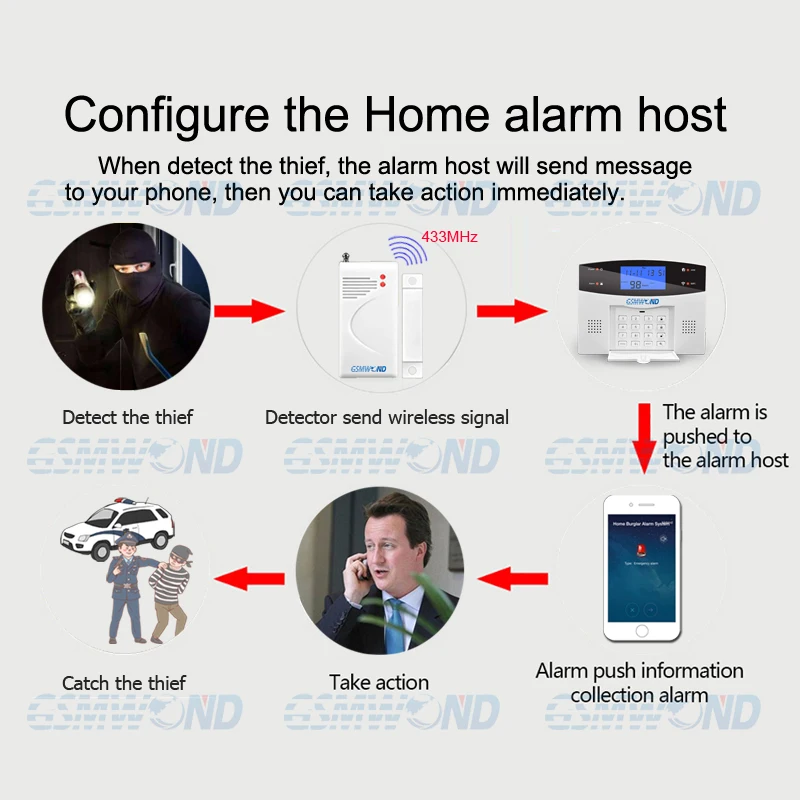 433MHz Wireless Door Window Open Detector Door Open Sensor For Home Burglar Alarm System For Wifi GSM Alarm System door and window sensor door sensor door and window detector