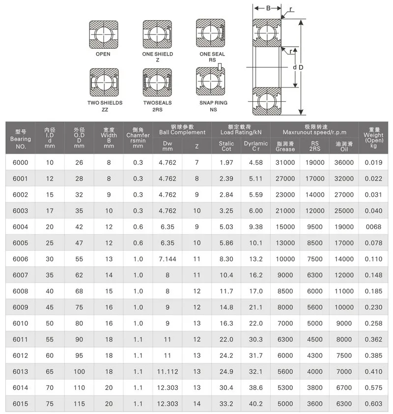 1 шт. подшипник 6205 6205-13 25x52x13 MOCHU открытые Глубокие шаровые подшипники однорядные подшипники высокого качества