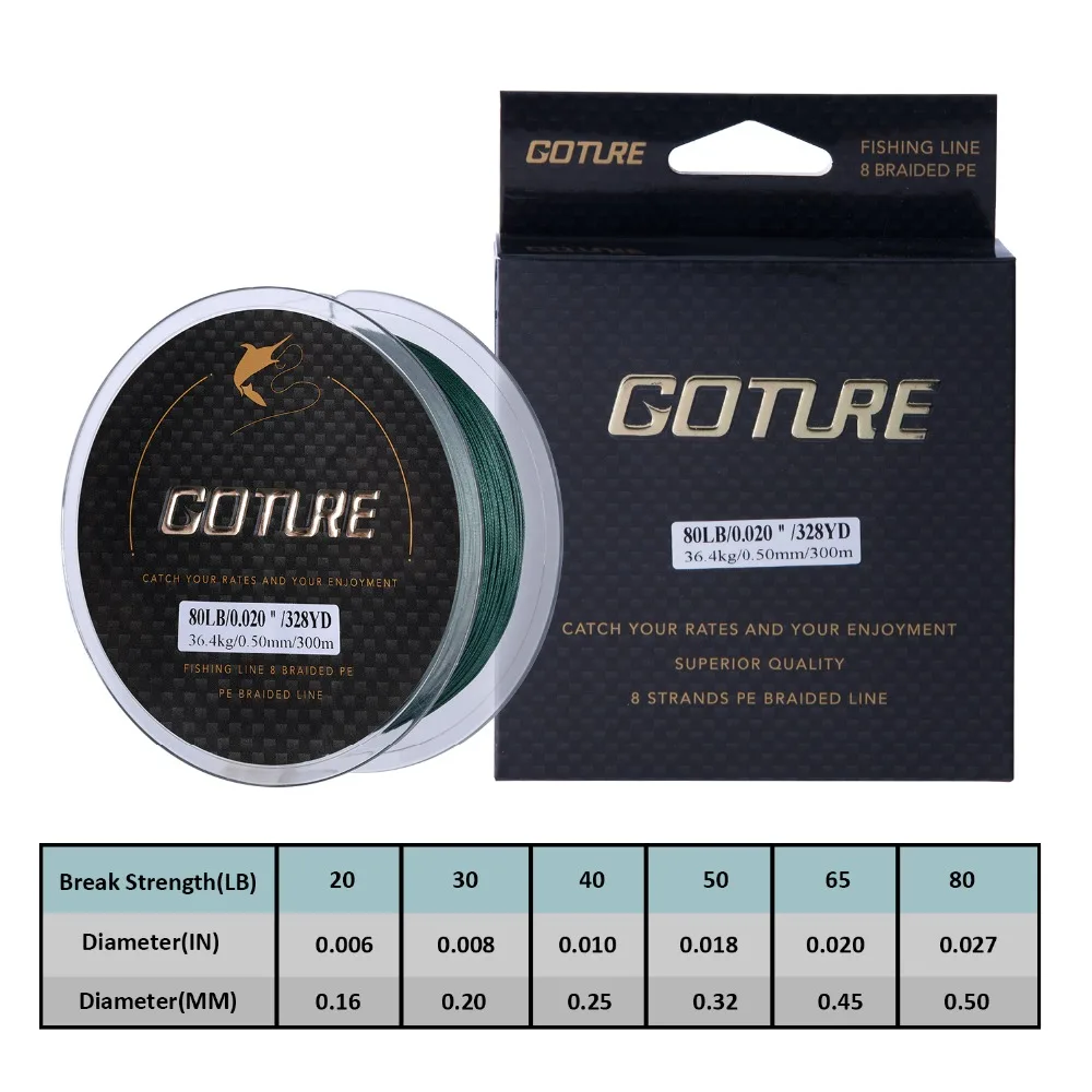 Goture 8 strands супер прочная леска 300M сильная многофиламентная плетеная линии 20 80LB для