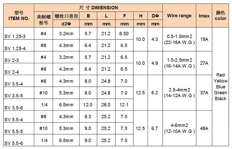 SV1.25-3~5.5-6 SIZE