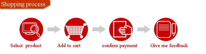 shipping process