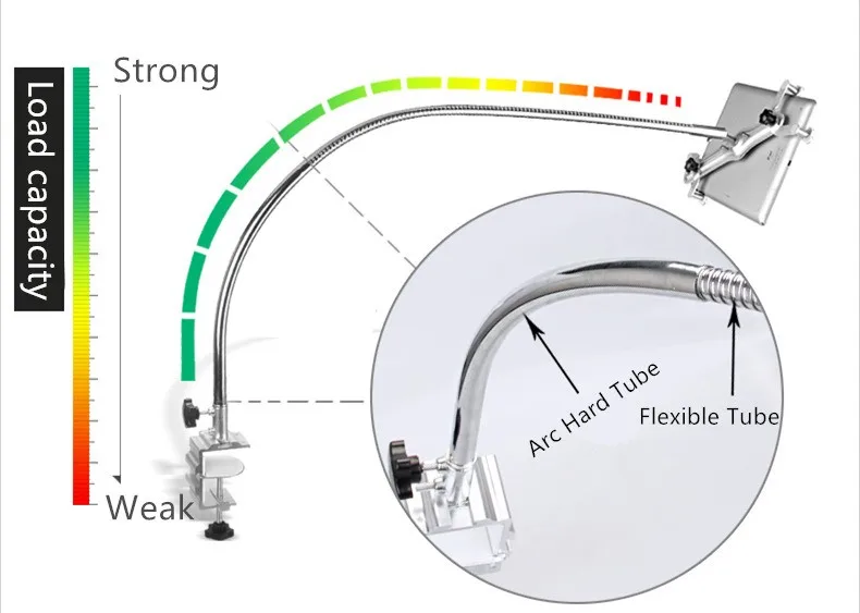 Гибкий полностью металлический держатель для планшета, длинный рукав, 100 см экран, вращение на 360, поддержка 4-11 дюймов, мобильный телефон, ленивая Подставка для iPad Mini