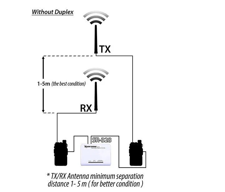 2 ггц. телевизионные передающие антенны. беспроводной передатчик и приемник видеосигнала. беспроводной передатчик sp831. микрополосковый свч ответвитель.