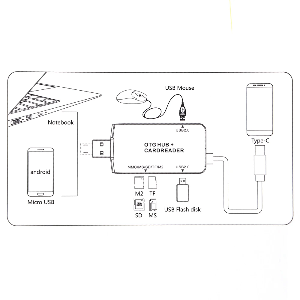 Картридер SD/TF/MMC/MS/M2 Многофункциональный USB2.0 LG Nexus 5X Пластик стойка для зарядки и синхронизации данных