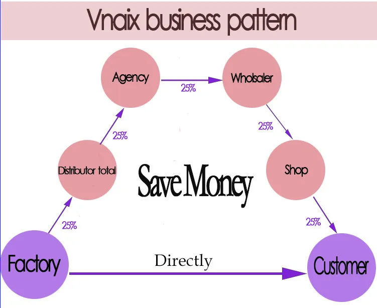 Save money