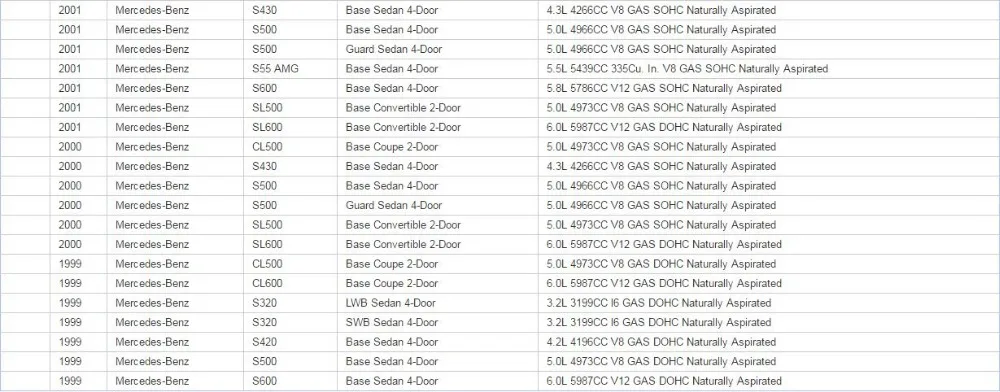 Ремонт IC комплект для Mercedes Benz W220 W215 R230 приборного кластера заднего освещения