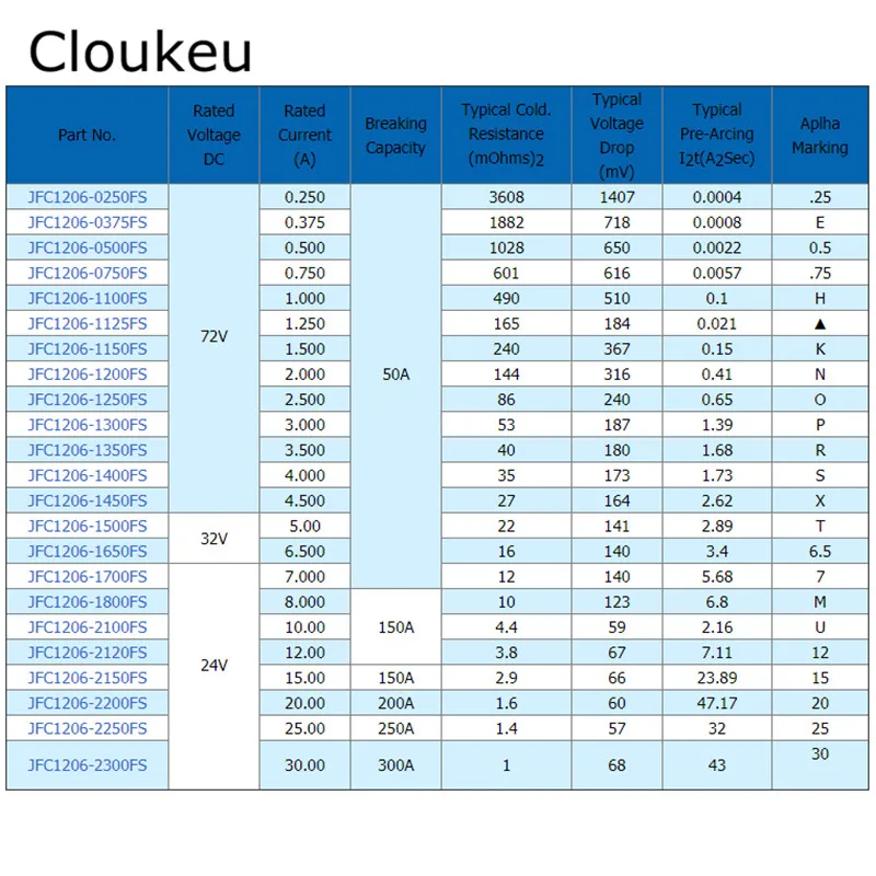 10 шт. JFC1206 плавкий предохранитель 1206 SMD одноразовые предохранитель 0.5A 0.75A 1A 1.5A 2A 2.5A 3A 3.5A 4A 4.5A 5A 7A 8A 10A 12A 15A 20A 25A FS