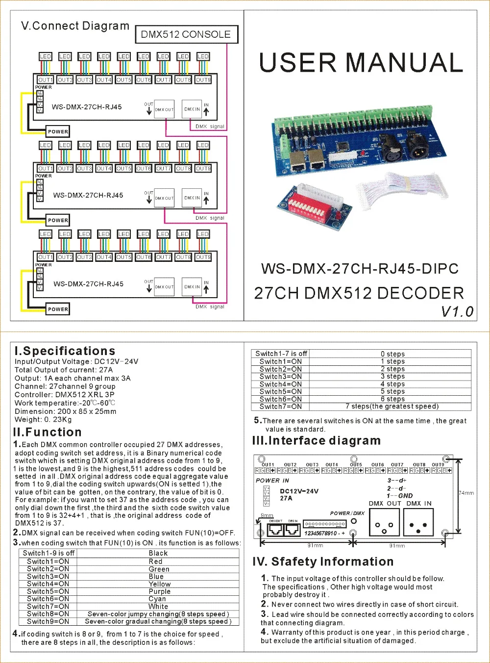 27CH-RJ45-DIPC