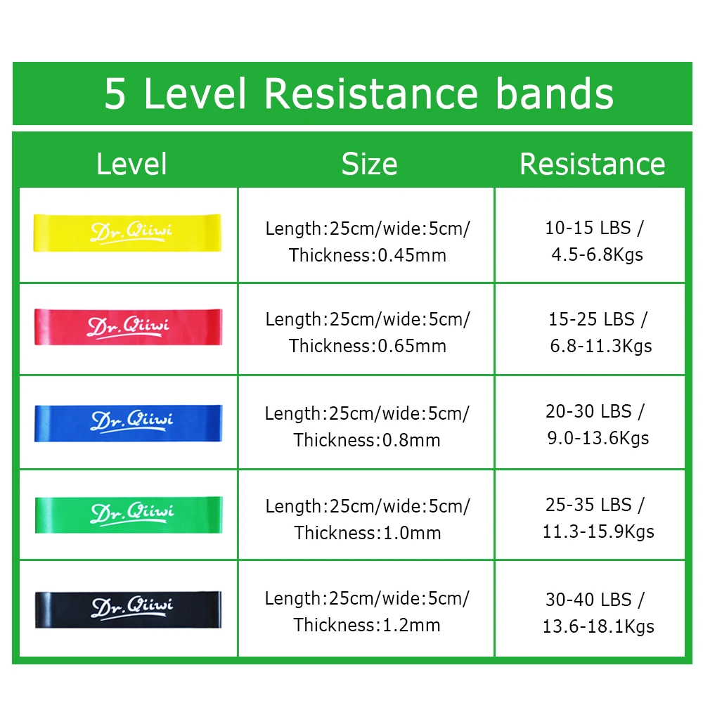 Dr. Qiiwi Эспандеры Эластичная лента для Фитнес растяжения с резиновой петлёй для тренировок спортивные Йога Пилатес блины для кроссфита(3 шт./компл
