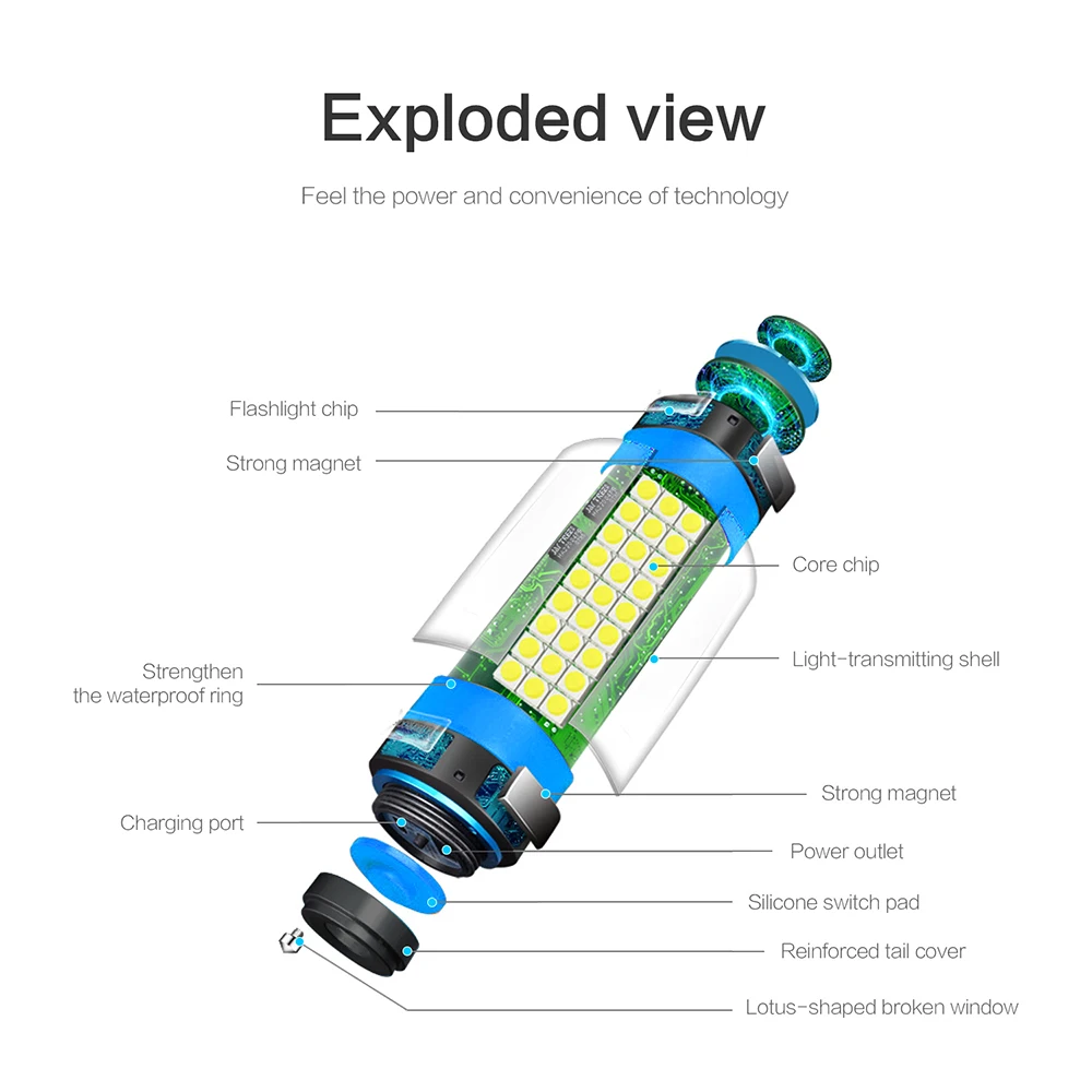 BORUiT IP68 Водонепроницаемый фонарь для кемпинга светодиодный USB аккумуляторный фонарики лампочка с аккумулятором фонарь в палатку