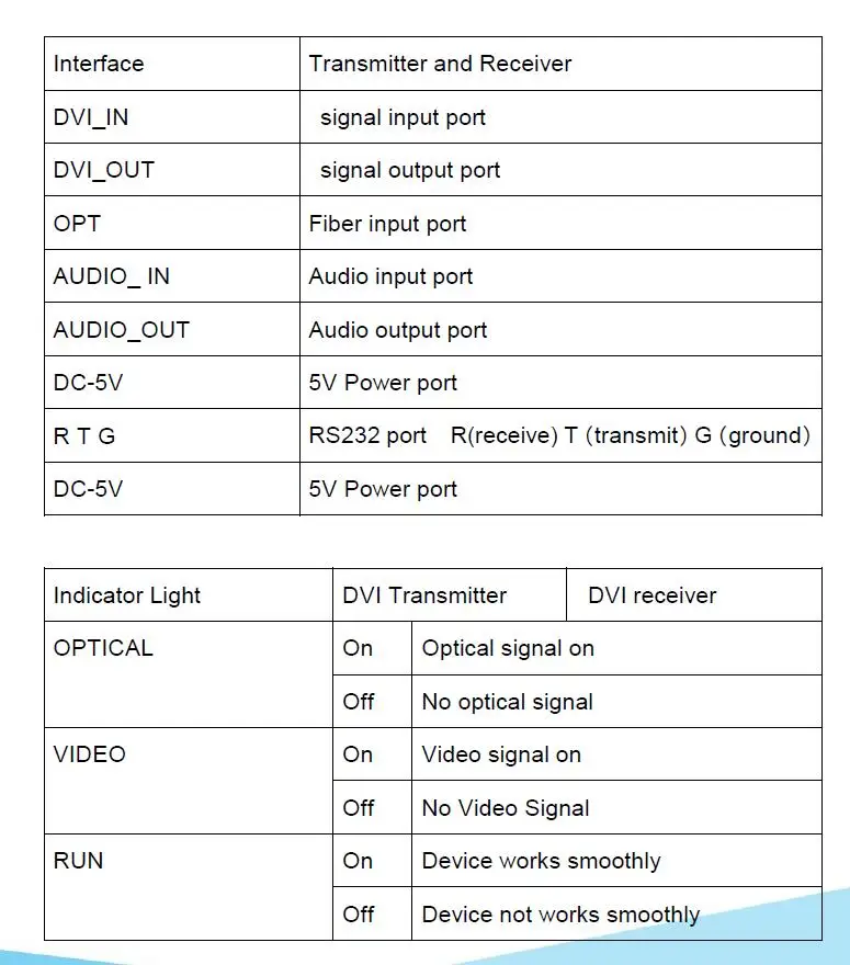 DVI мини Тип несжатый волоконно-оптический трансивер, 1080 p, евро зарядка, внешний с 3g, SM, SX, BIDI, 10 км, LC sfp модуль