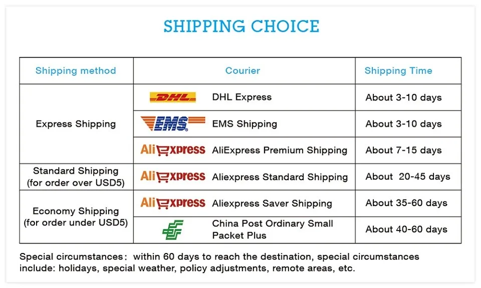 shipping
