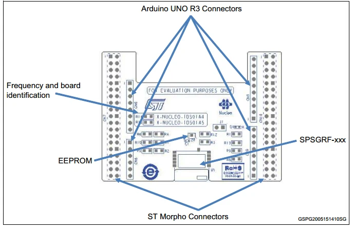 X-NUCLEO-IDS01A5 what's onboard