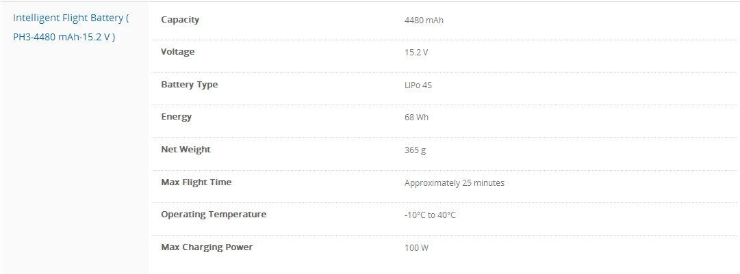 DJI Phantom 3 Standard FPV With 12MP Camera Shoots 2.4K Video RC Quadcopter RTF Not Advanced Or Professional