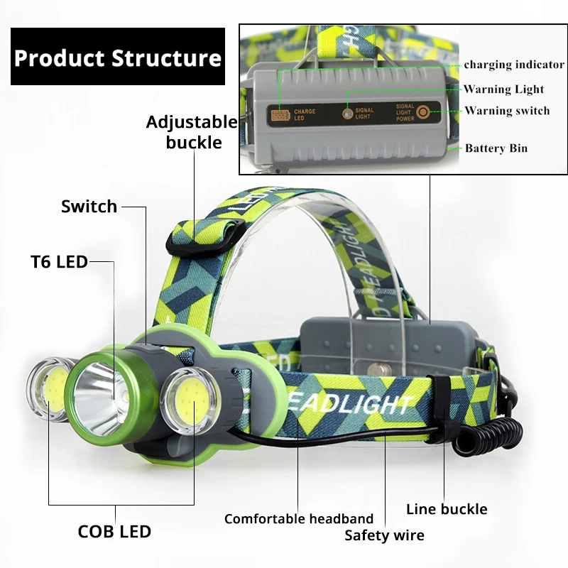 USB зарядка фары супер яркий T6+ 2COB светодиодный налобный фонарь 5 видов режима освещения водонепроницаемый головной поисковый фонарь Рыбалка Свет