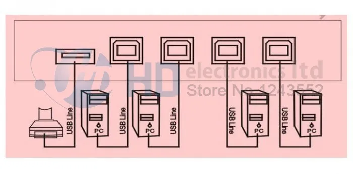 4 порта USB 2,0 распределительный коммутатор адаптер Коробка для ПК Сканер Принтер