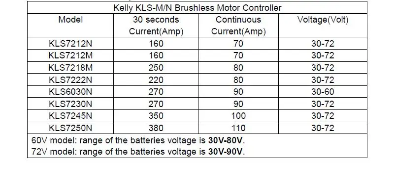 Петти-юбка контроллер KLS7245N 30 V-72 V 270A герметичный синусоидальной мотор BLDC контроллер для 4000 Вт мотор