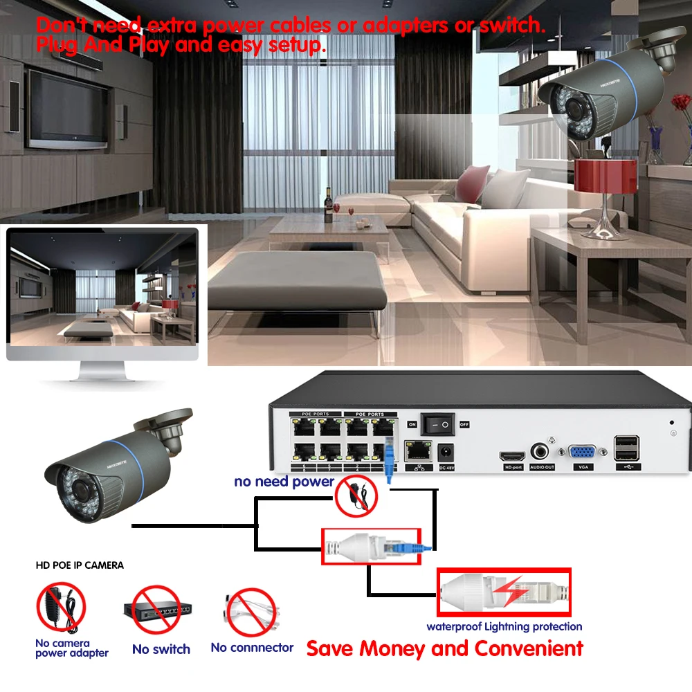 Сетевое подключение Блок питания Набор для мониторинга набор безопасности 8CH POE NVR CCTV система приложение доступ визуальная сигнализация система пять миллионов hd