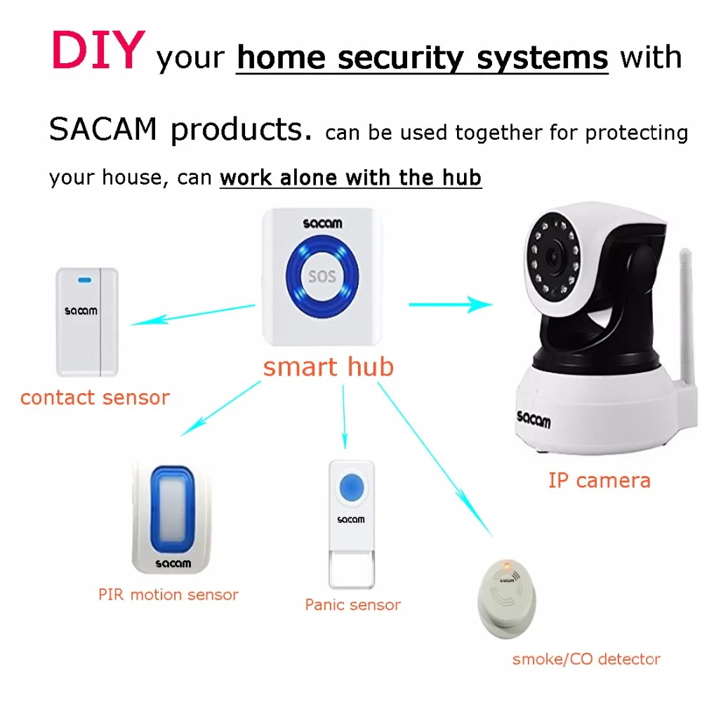 security camera home,cctv home security lighting,outdoor home security,shop security,home security outdoor,us home security,contact kit,outdoor is camera,even hd,quality records,video camera wireless,home camera system