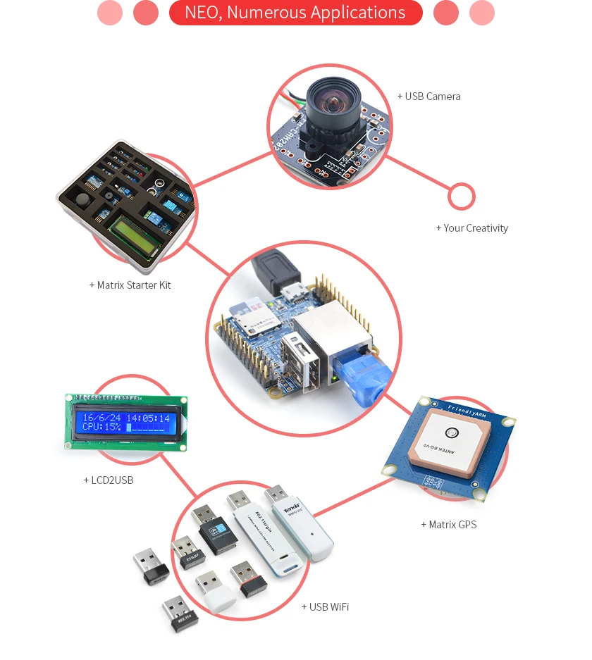 FriendlyARM NanoPi NEO 256 м/512 М Allwinner H3 Quad-core Cortex-A7 (работает u-boot, Ubuntu (убу́нту-операционная система-Core) Опциональная работа полный стартовый комплект