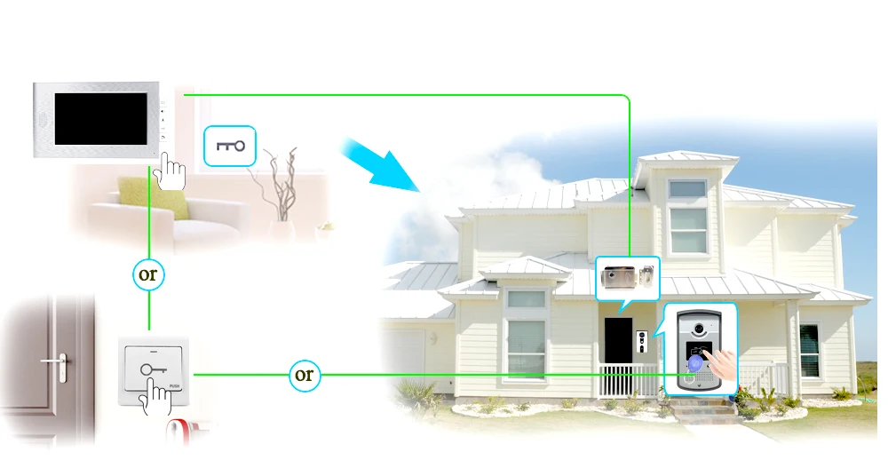 Проводной Домашний 7 ''видео домофон комплект 2 цвета монитор экраны 1 RFID доступ ночного видения камера с электрическим замком