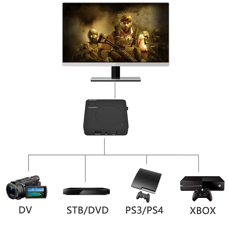  HD Capture Box -HD Game Video Capture 1080P HDMI Recorder For XBOX One/360 PS3 /PS4 with One Click 