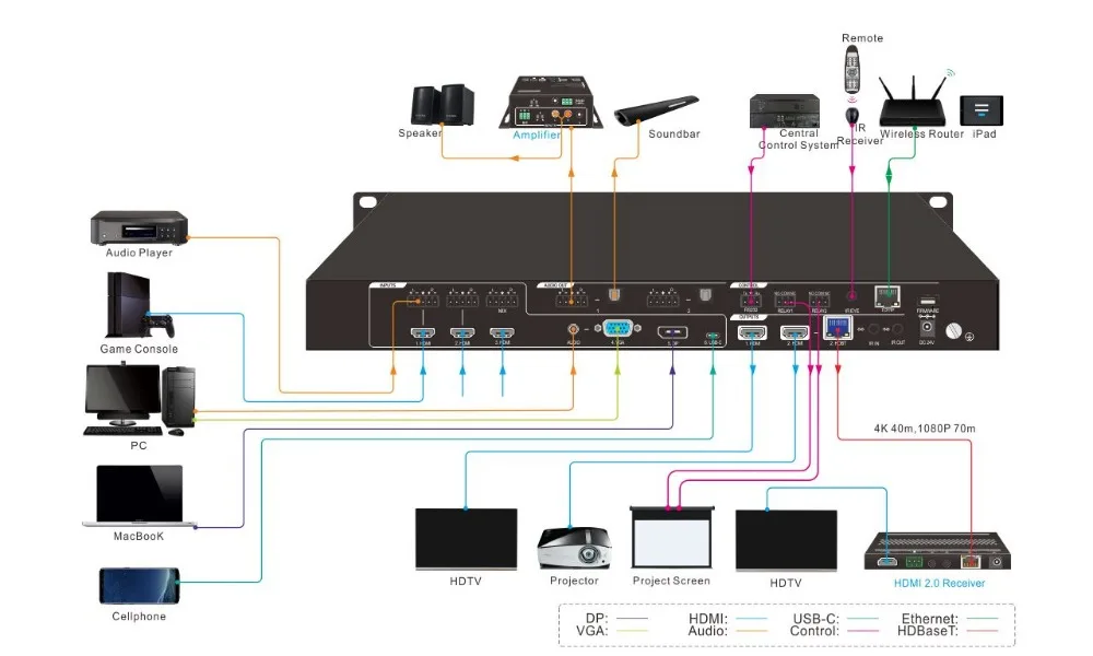 Scaler & Switcher SCU62TS (2)