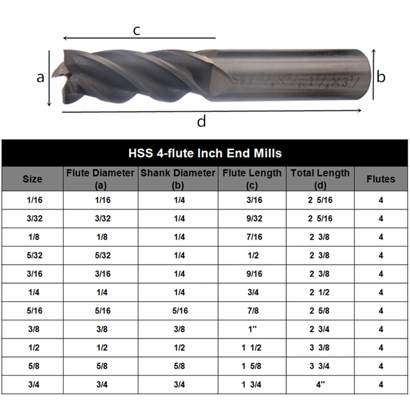 11 шт. фреза дюймов 1/1"-3/4" фреза твердосплавная фреза с ЧПУ 4 лезвия фрезы для металла