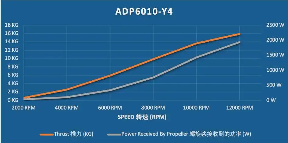 ADP6010-Y4