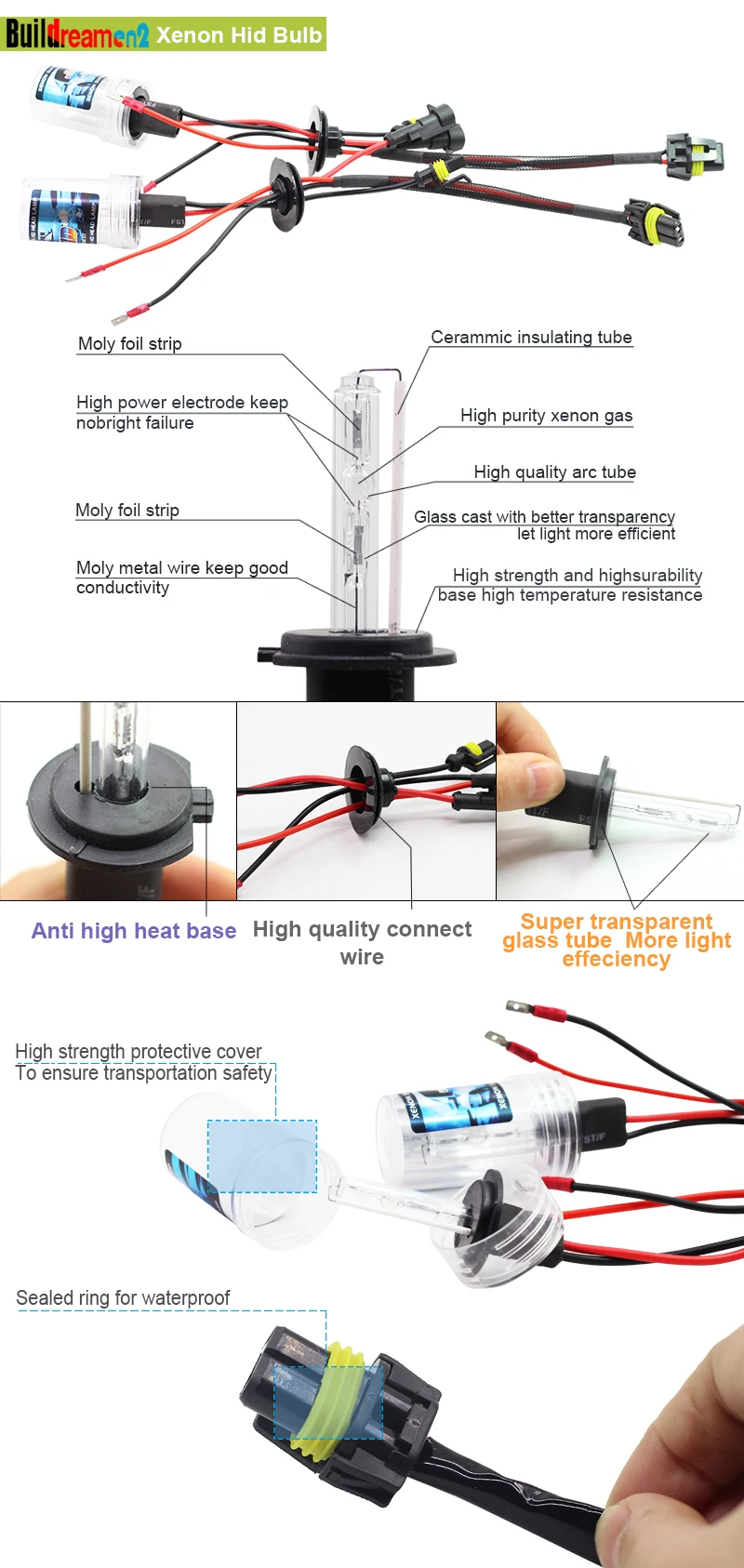 Buildreamen2 H1 H3 H4 H7 H8 H9 H11 9005 9006 9007 880 881 55 Вт Авто HID Xenon комплект блок розжига/балласт автомобиля светильник головной светильник DRL Противотуманные лампы