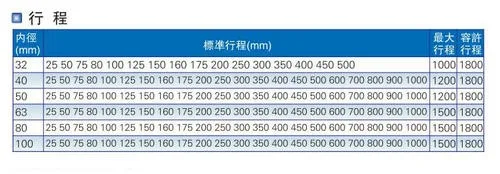 Цилиндр SU 80, диаметр отверстия: 80 мм, ход поршня: 800/900/1000 мм