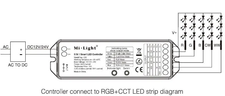 Milight 2,4G беспроводной 8 Zone FUT089 RF пульт дистанционного управления B8 настенная сенсорная панель LS2 5в1 умный светодиодный контроллер для RGB+ CCT светодиодной ленты