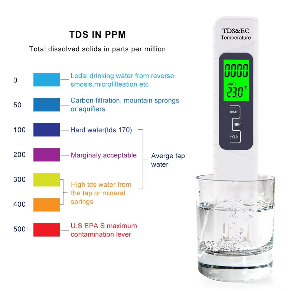 Yieryi 3 в 1 тестер качества воды EC TDS 19999 PPM датчик температуры проводимости ручка цифровой портативный фильтр инструмент