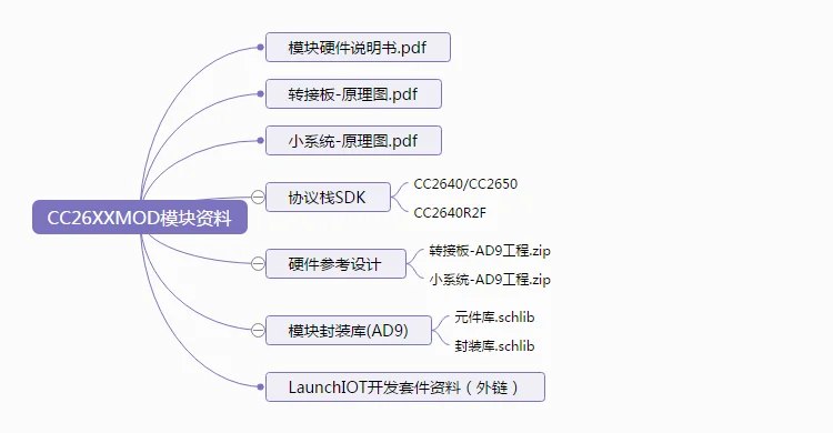 Cc2640 モジュール Cc2640r2f モジュール Rsm 小型 Cc2650 低消費電力の Bluetooth Ble Air Conditioner Parts Aliexpress