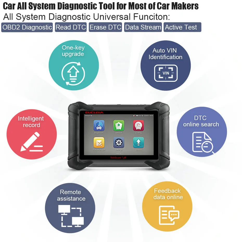 EUCLEIA S8 OBD2 Профессиональный слесарный инструмент полный Системы ECU ABS EPB батарея высокочувствительного датчика надувной подушки безопасности сброса масла читатель Кода OBDII бесплатное обновление онлайн