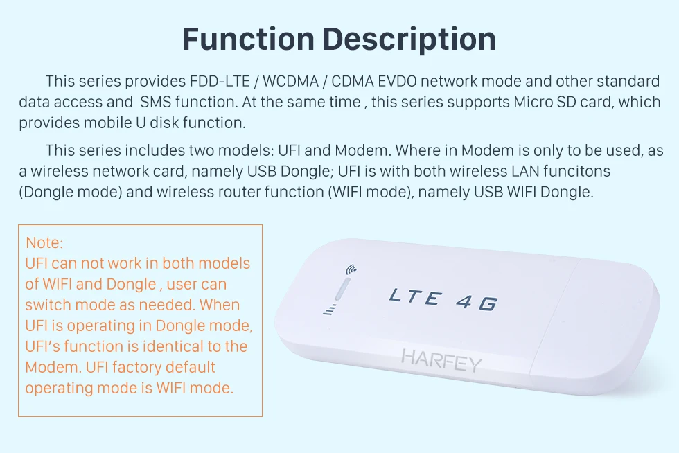 Harfey 4G Module Dongle Universal Modem External for Car Autoradio Stereo GPS support 3G 4G Network FDD-LTE HSPA USB Wireless